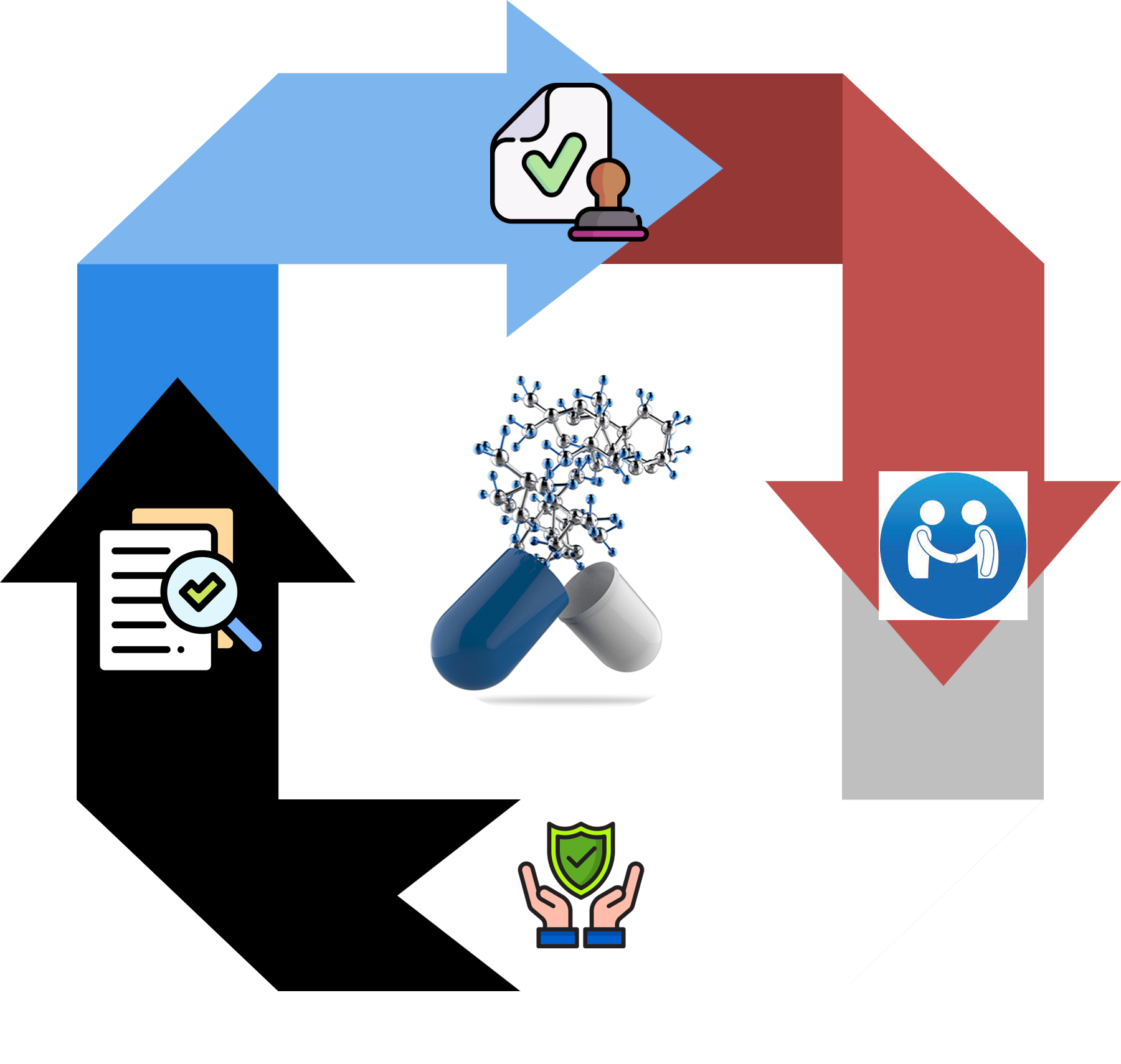 services